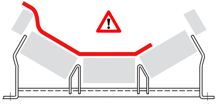 Side Guide Roller keeps conveyor belt in alignment