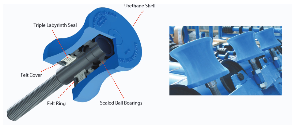 Urethane Side Guide Roller for Conveyors
